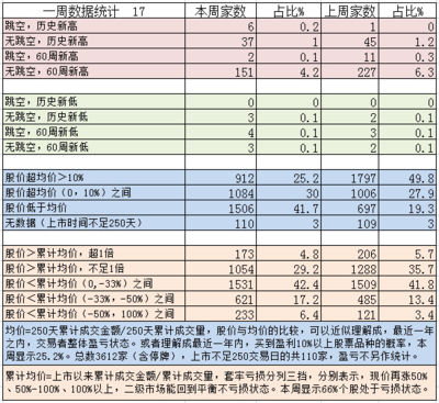 船舶投资报酬率多少合适
