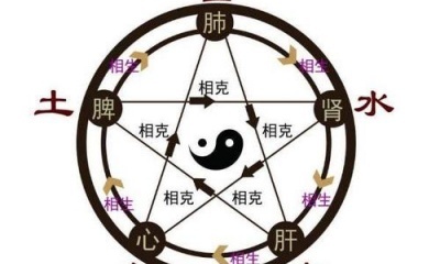 五行七业