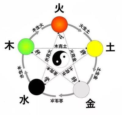 粲五行属什么