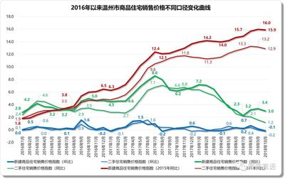上海房价十年走势图