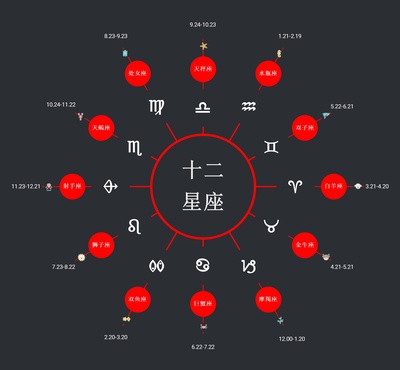 522什么星座
