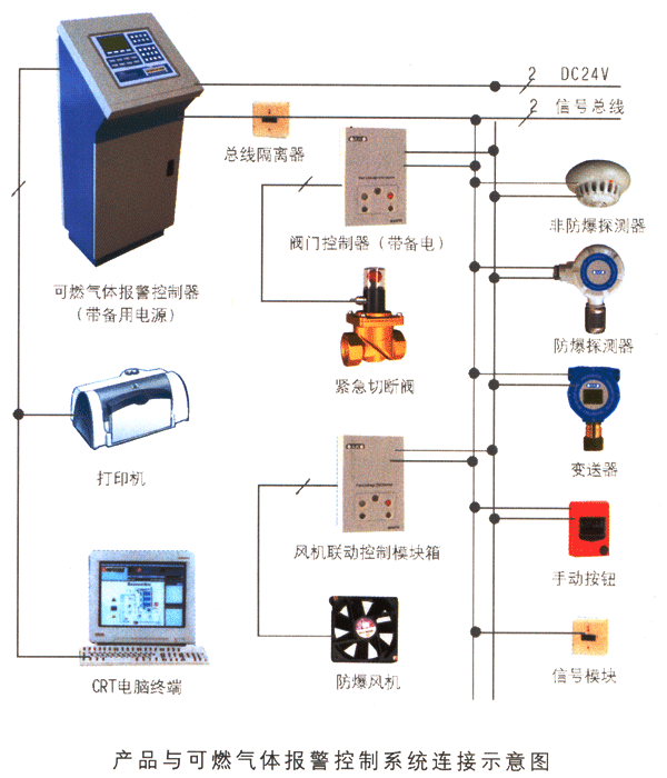 煤气泄漏报警器的原理