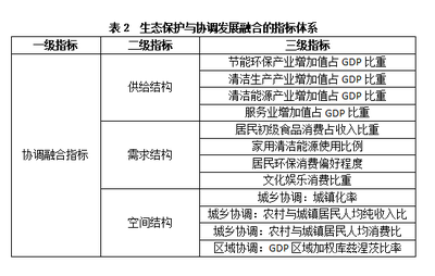 社会环境包括哪五大类