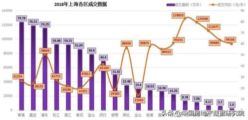 上海房价浦东
