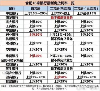 华夏银行房贷利率