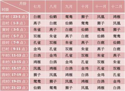 12月份什么星座的