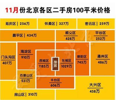 平谷区房价