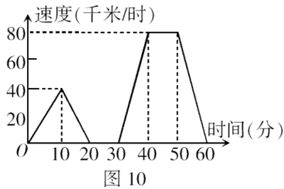 60是什么变量