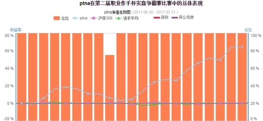 注册验船师考几科才能过