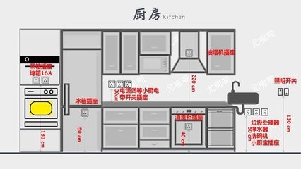 厨房电路几平方