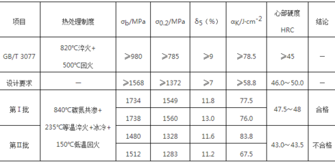 低溫環(huán)境對(duì)鋼材性能影響（低溫下鋼材沖擊強(qiáng)度測(cè)試） 結(jié)構(gòu)污水處理池設(shè)計(jì) 第2張