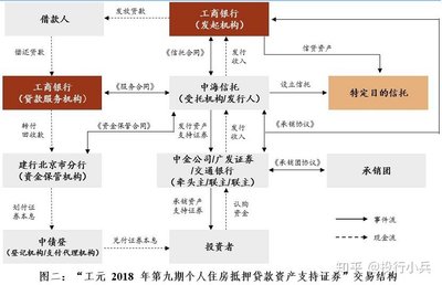 房产贷款流程
