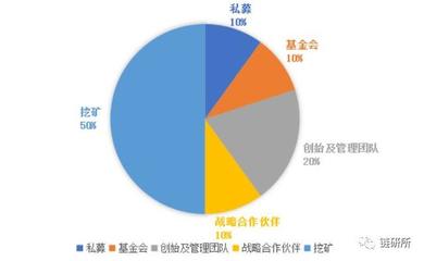 什么基金会分红