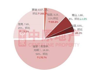 2017商业房贷利率是多少钱