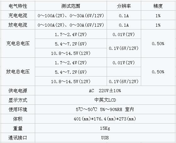 蓄电池容量单位是什么