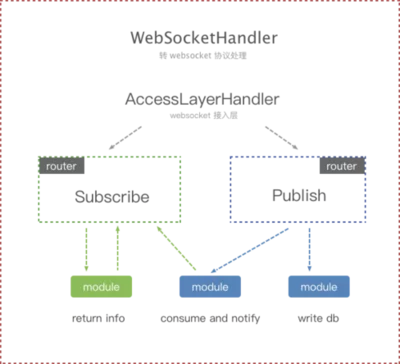 探索WWW服务器端的核心特性，它们究竟有哪些关键优势？