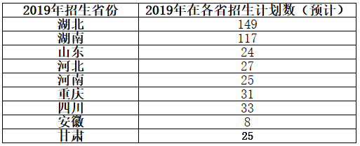 合肥物价