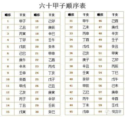 五行代表的数字