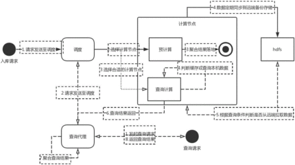 数据分析处理方法