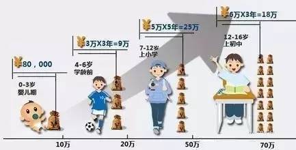 6万如何理财产品