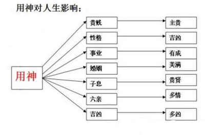 八字忌神查询