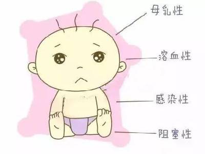新生儿溶血是什么