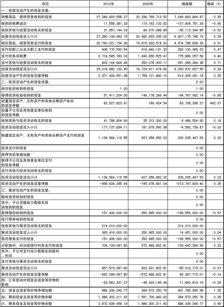 厨房柜多高的尺寸为标准