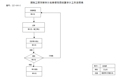 双方异地如何签合同流程图