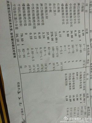 一岁半宝宝贫血吃什么药