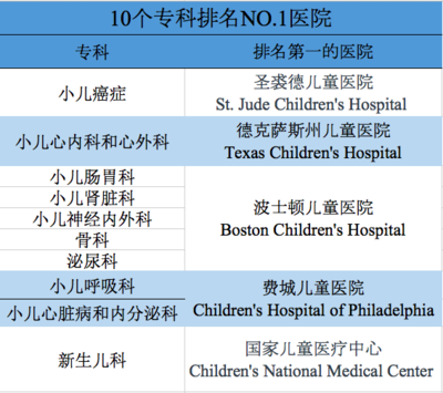 第一医院儿科门诊医生电话号码是多少钱