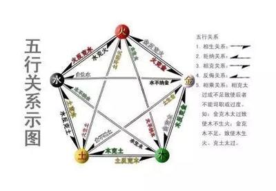 五行火与什么相生