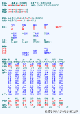 姓名排盘分析
