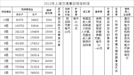 三期鉴定赔偿标准