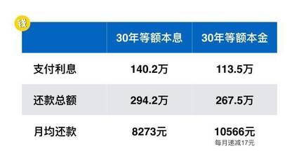 借呗1000半年利息是多少