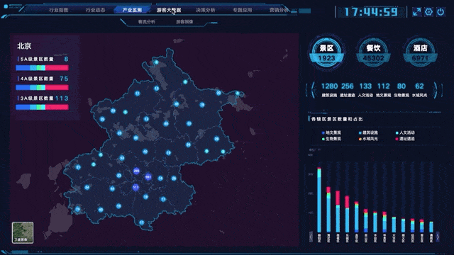 本地化数据
