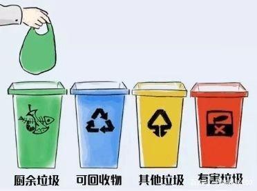 厨房废物回收要办理什么证