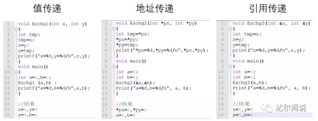 c语言参数传递