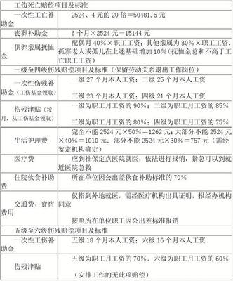 工伤赔偿标准九级