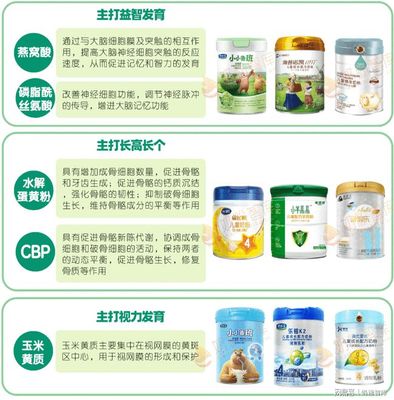 儿童奶粉哪个好长高