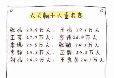 2017孩子起名