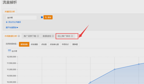 我自己在淘宝直通车关键词在哪里查看