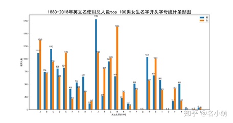 男生英文名m开头