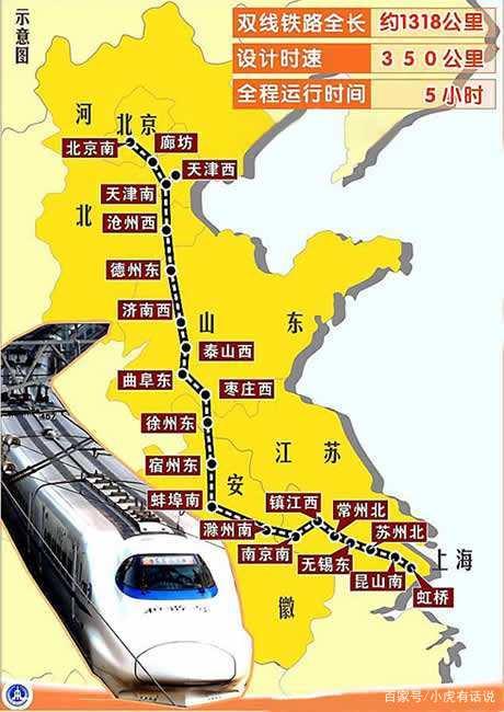 京沪高铁时速