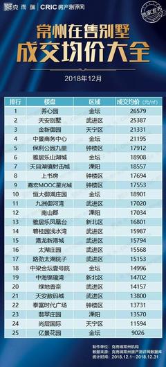 武进区房价