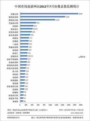 国内旅游网站排名