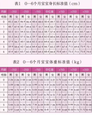 半岁宝宝身高体重