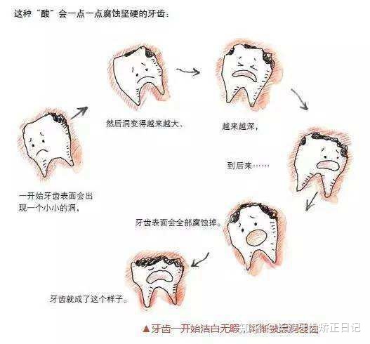 牙缝疼是怎么回事