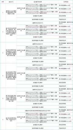 工地事故死亡赔偿标准
