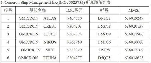 船舶imo编号组成