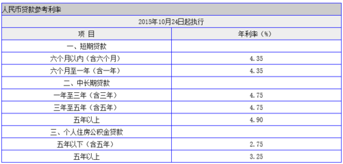 贷款利率公式